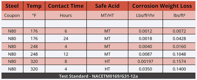 ClaytonBridgesCreative_FlatironsChemical_Chart2-Final-230826-1