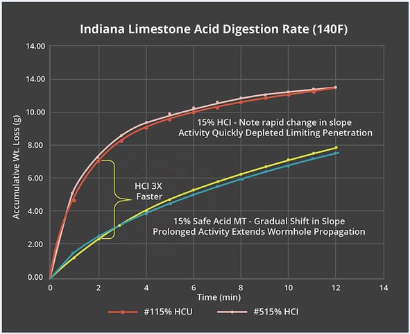 ClaytonBridgesCreative_FlatironsChemical_Chart3-Final-230826-1